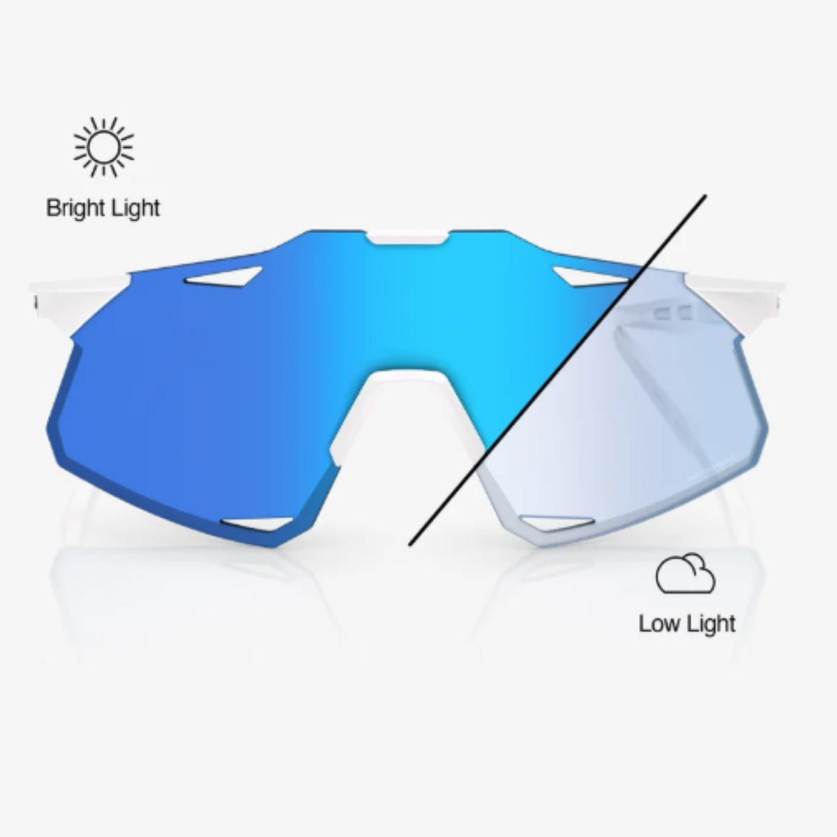 【100%】HYPERCRAFT Blue Mirror Photochromic Lens /  藍面變色鏡片