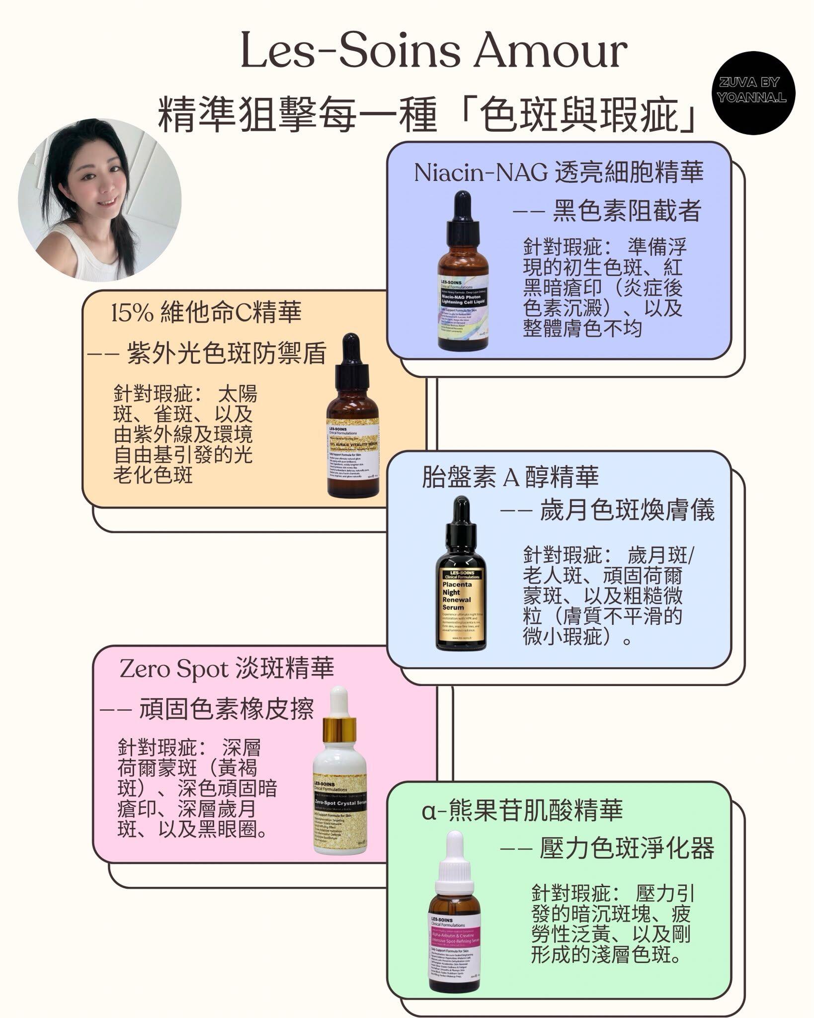護膚成分研究所【美白攻略】你的專屬「護膚衣櫥」