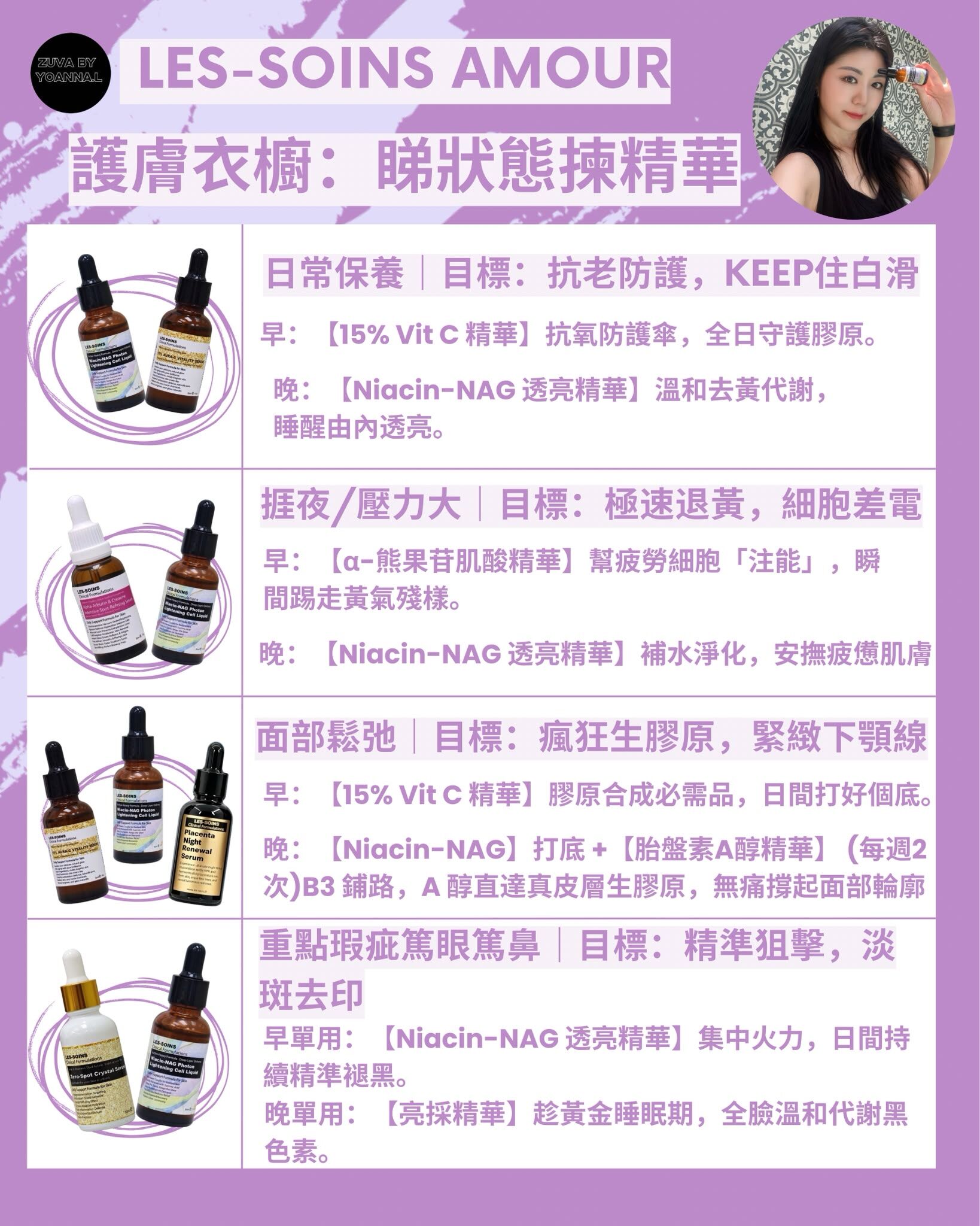 護膚成分研究所【美白攻略】你的專屬「護膚衣櫥」