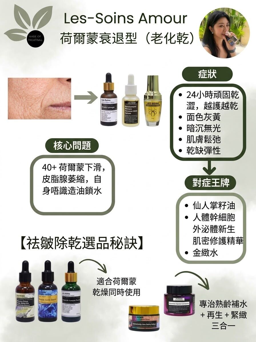 護膚成分研究所【抗老拯救指南】40+ 必睇！