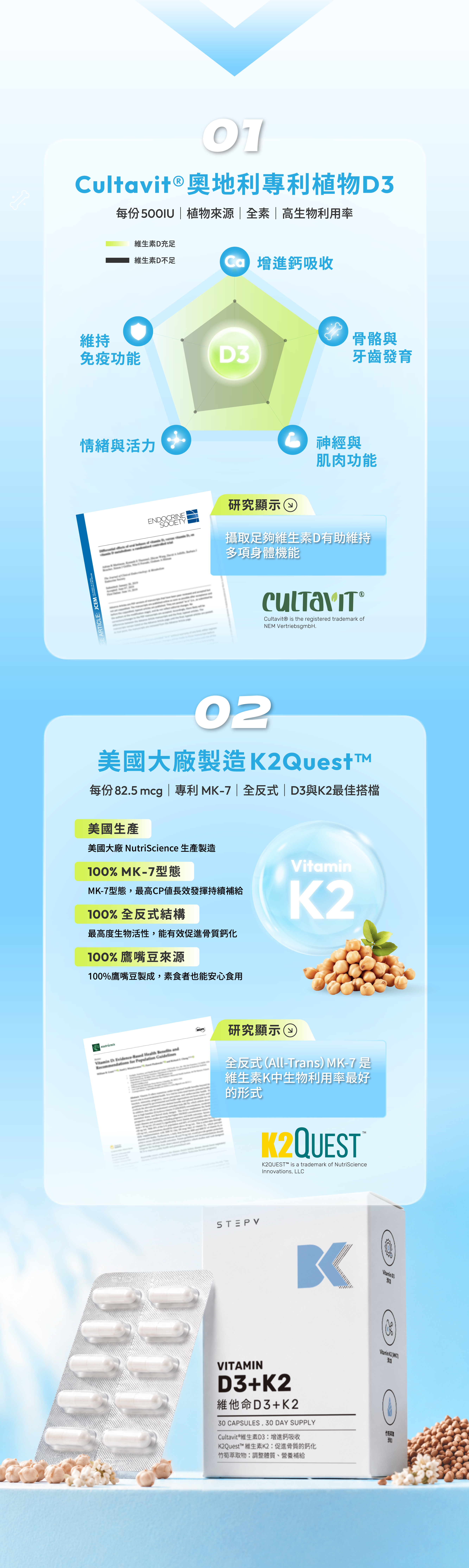 STEPV D3K2採用Cultavit植物維生素D3與K2Quest MK-7維生素K2