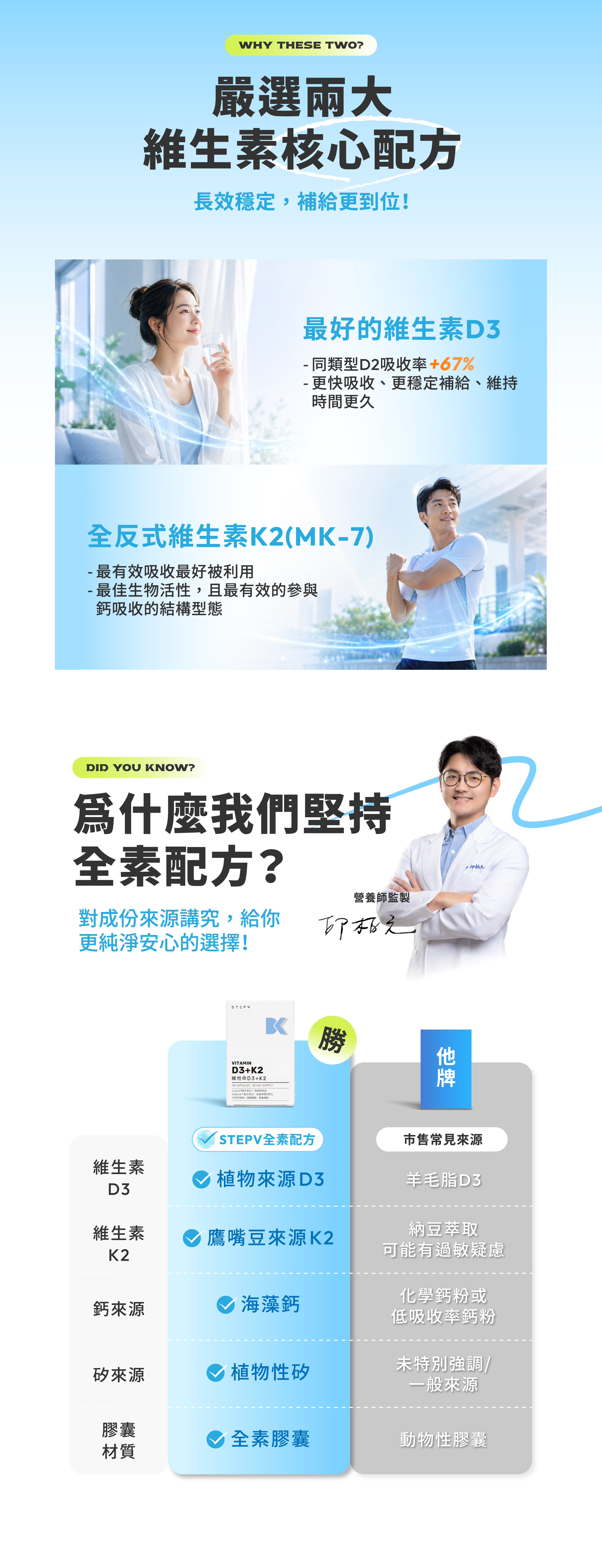 STEPV D3K2全素配方，植物來源D3、鷹嘴豆來源K2、海藻鈣與植物性矽