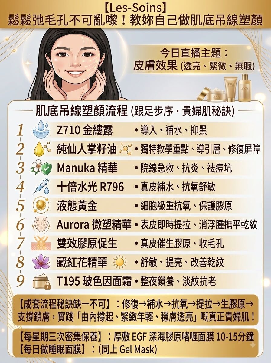 護膚成分研究所【抗老抗垂必學】鬆弛毛孔不可亂搞！