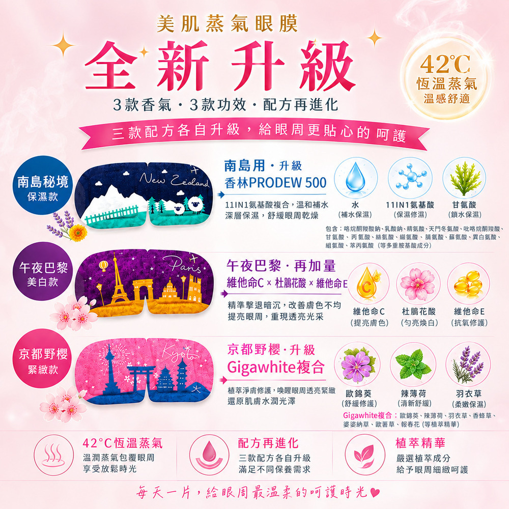 全新上市!限時優惠:(一件95折，兩件9折)【Care+ 蓓膚美】全新升級 美肌蒸氣眼膜 100入/200入量販組(限時加贈經典款眼膜) 200入宅配only 不可超取