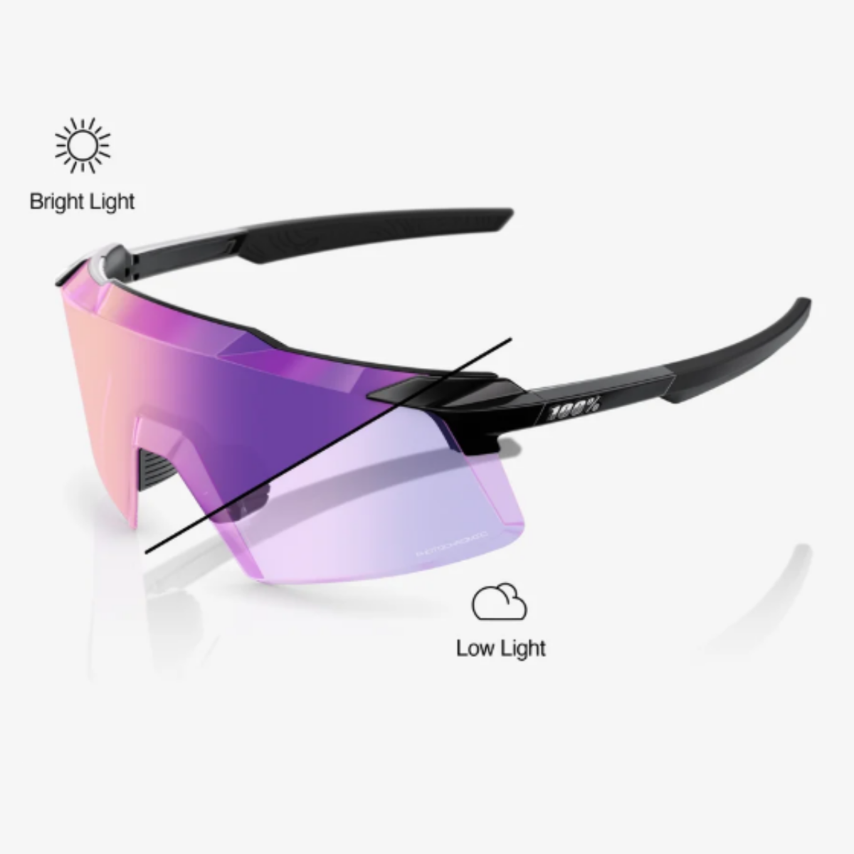 【100%】AEROCRAFT Photochromic Purple Mirror Lens /  紫面變色鏡片