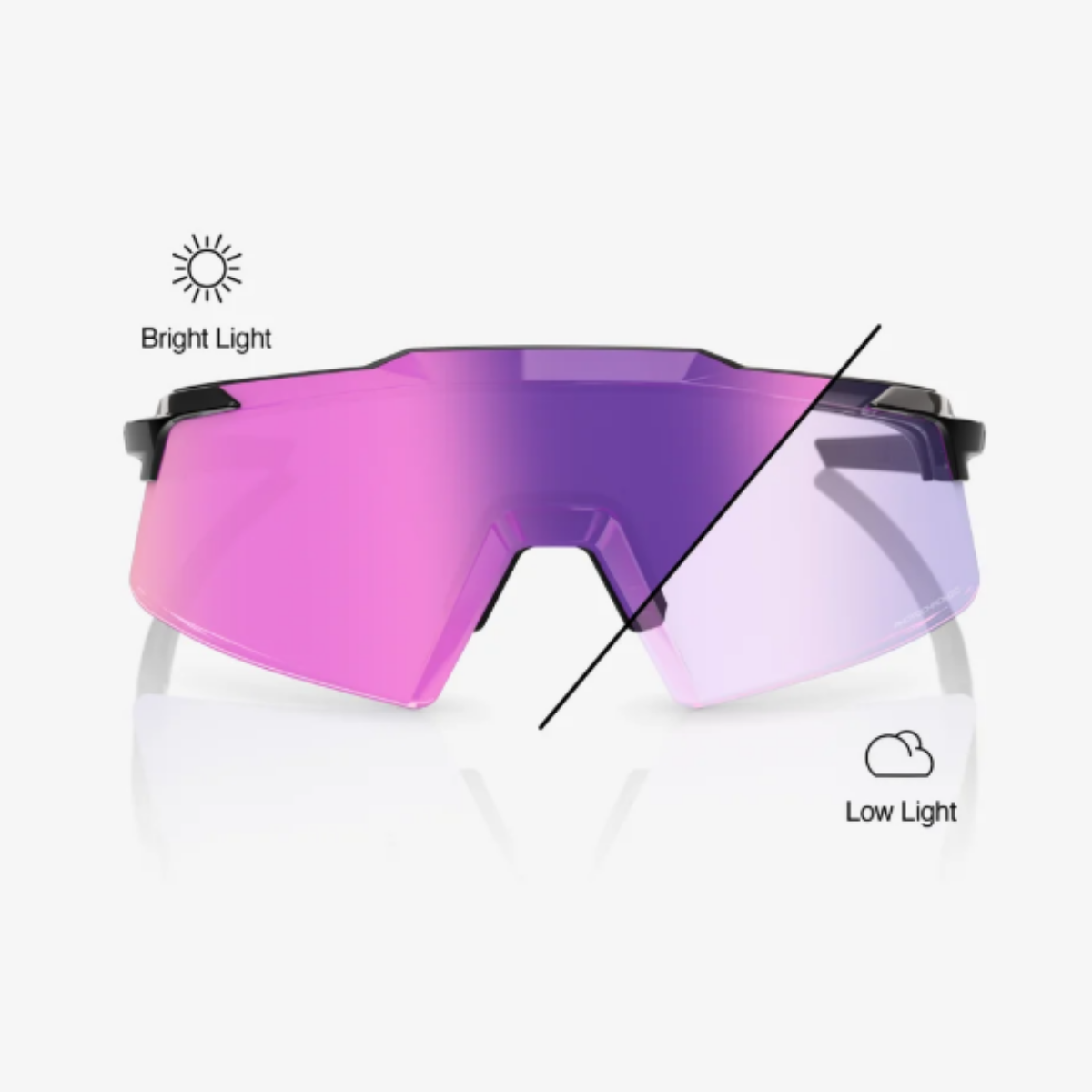 【100%】AEROCRAFT Photochromic Purple Mirror Lens /  紫面變色鏡片