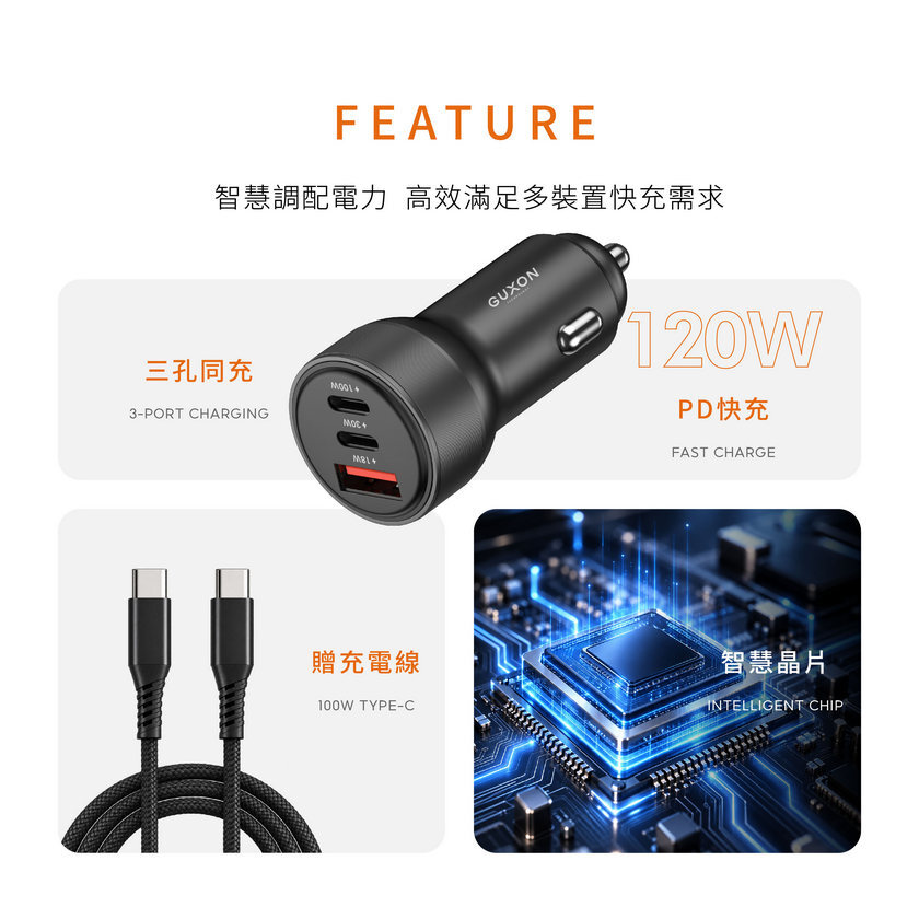 GUXON 車用充電器三孔充電介面與附贈充電線,展示多孔輸出與線材配件
