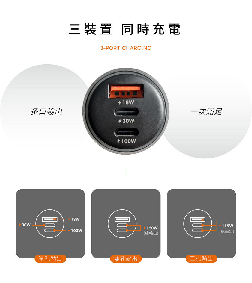 GUXON 車用充電器三裝置同時充電示意,展示多口輸出可同時連接三台設備