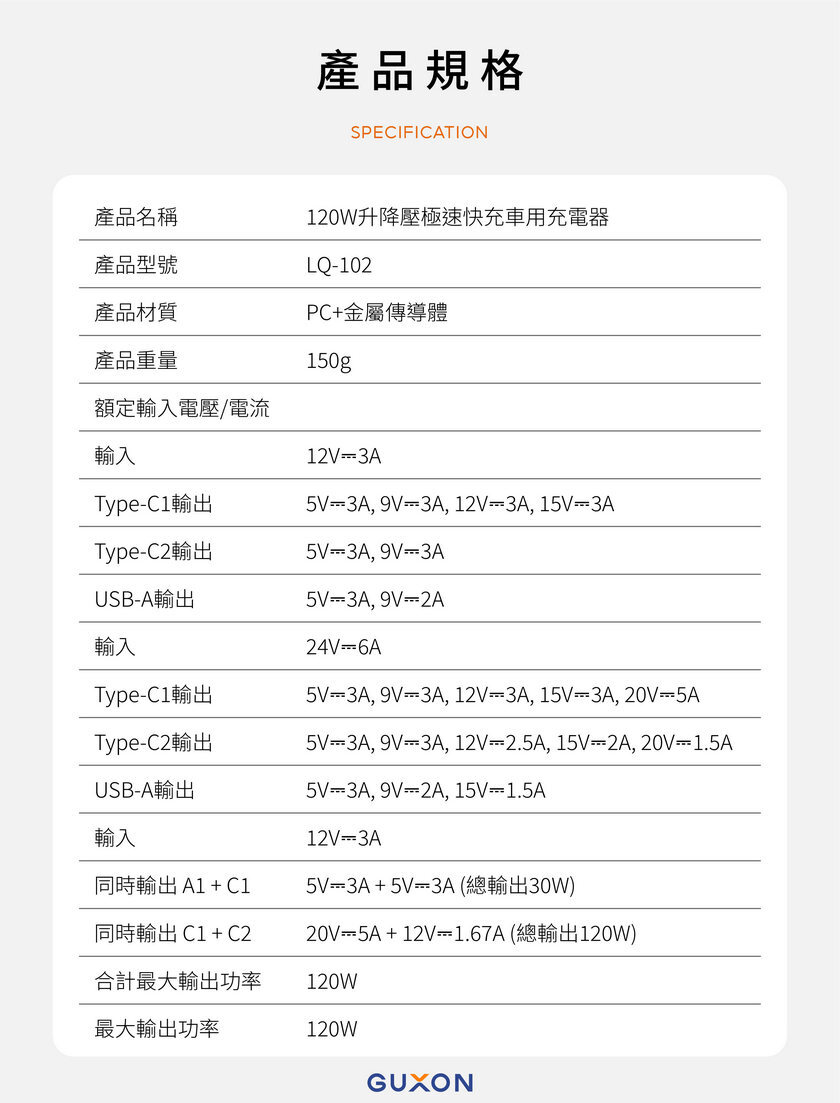 GUXON LQ-102 120W 車用充電器規格說明圖,展示 12V、24V 輸入與各充電孔輸出規格