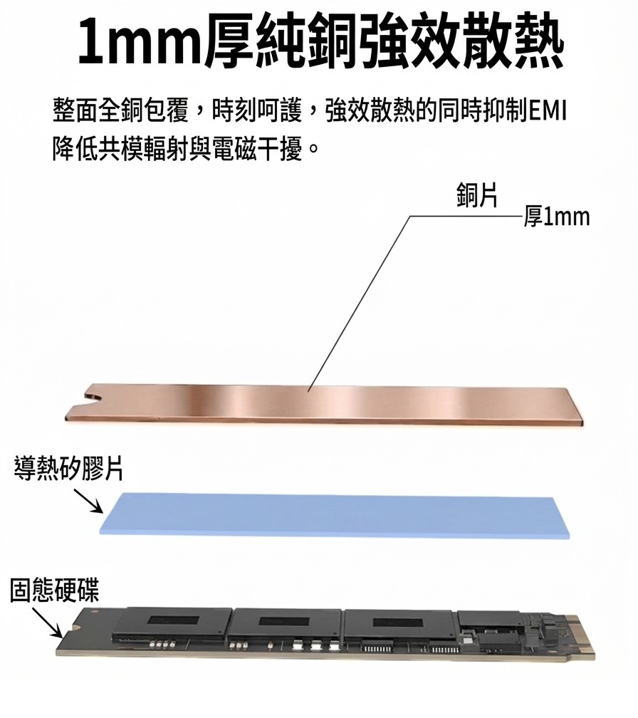 2280純銅散熱片 M.2散熱片 硬碟散熱片 固態硬碟散熱 SSD散熱片 散熱銅片 純銅 散熱片 硬碟散熱