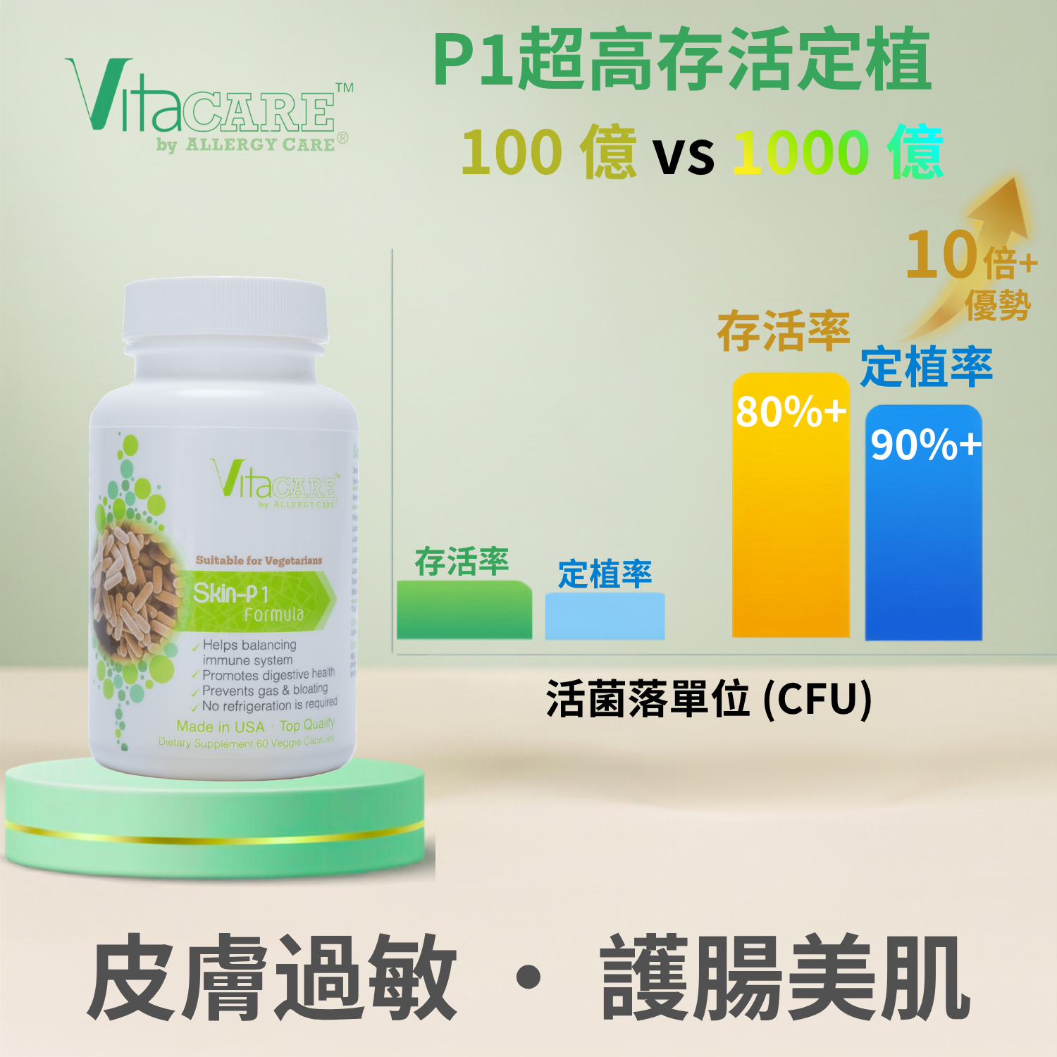 Skin P1 Formula 美肌P1配方