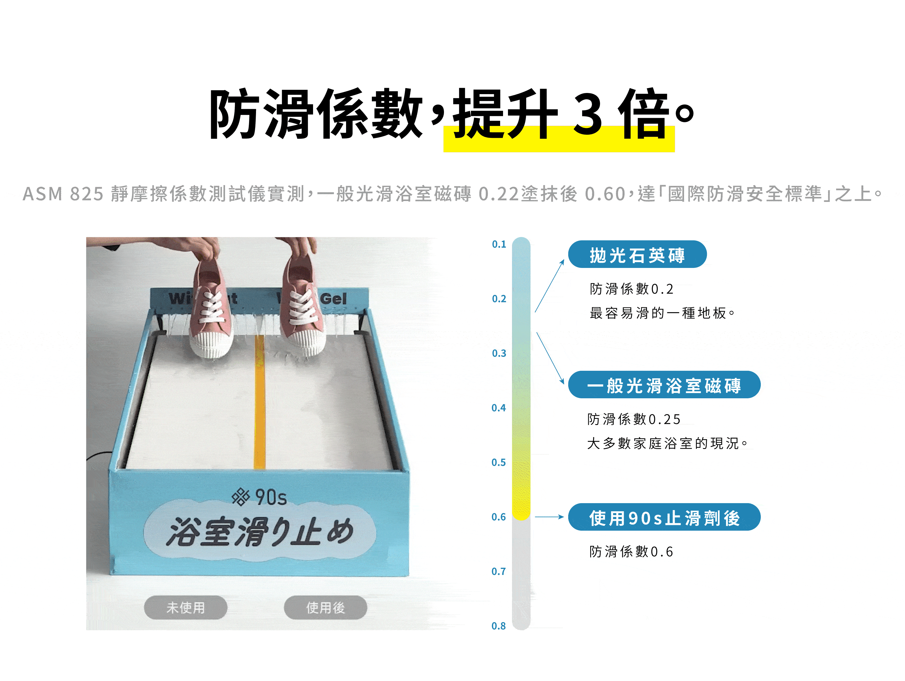 防滑測試