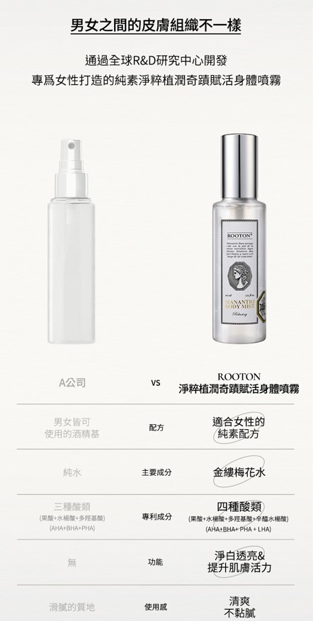HKHG0916-010 ROOTON淨粹植潤奇蹟賦活身體噴霧 105ml (A10)