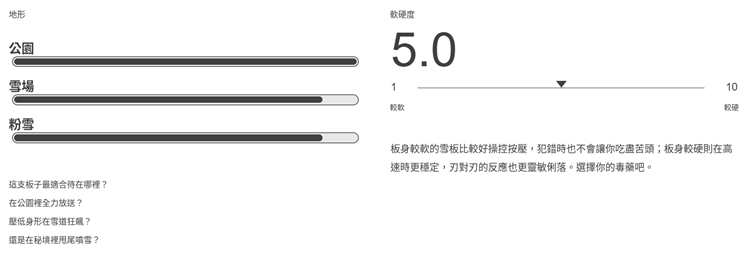 【BATALEON】Push Up+-SB單板雪板(女)特性示意圖,展示公園、雪場、粉雪三種地形皆高度適用,軟硬度5.0中等調性說明,呈現操控按壓與高速穩定兼具的板身特性