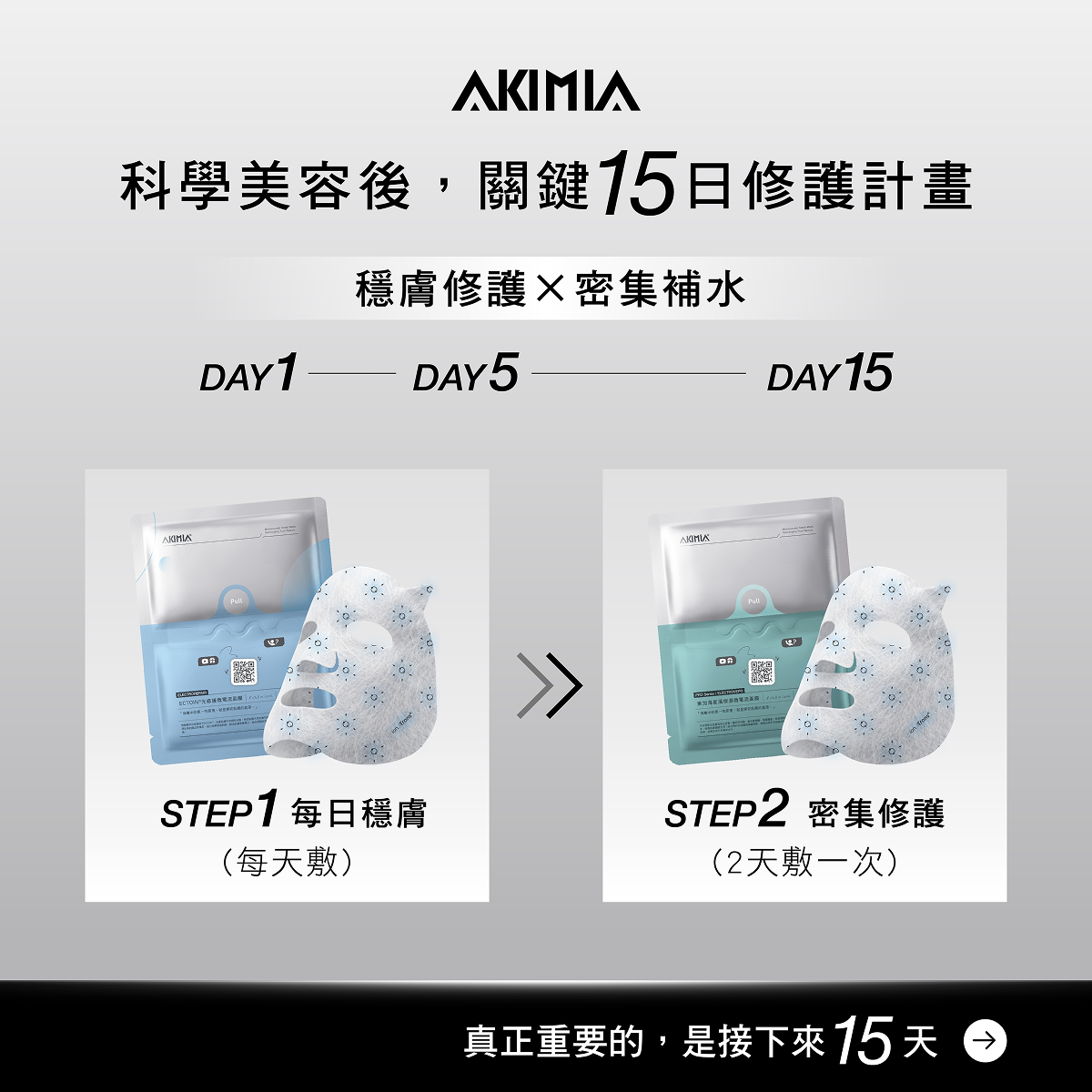 AKIMIA 科學美容後15日修護節奏，DAY1到DAY5每日穩膚，DAY5到DAY15密集補水