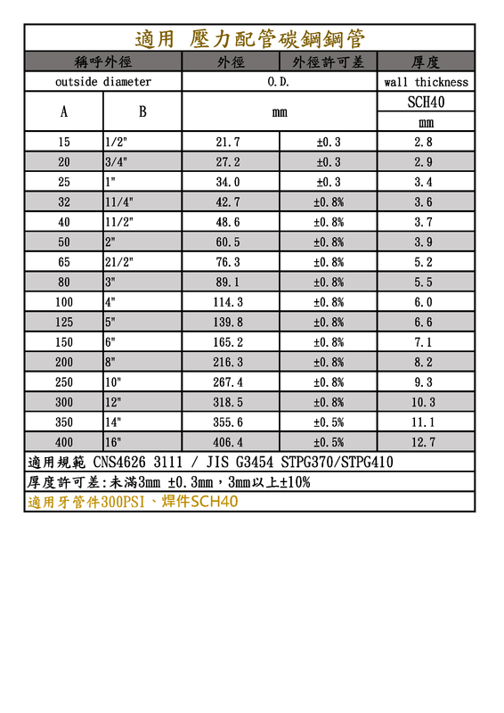熱鍍鋅焊-馬鞍