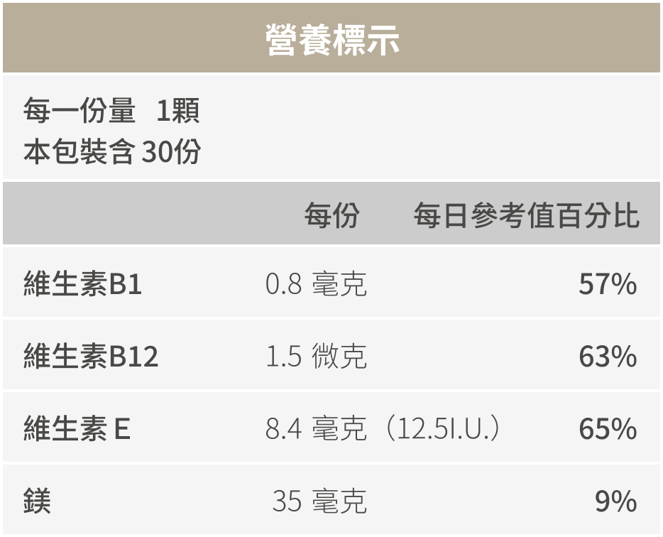 豐傑20倍專利黑蒜精華，全成分與營養標示圖
