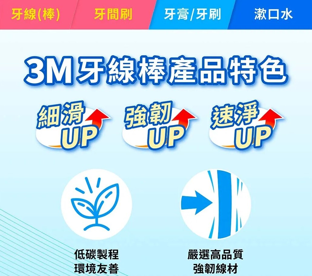 3M 單線 細滑 牙線棒 盒裝 180支 ( 附贈 隨身盒)