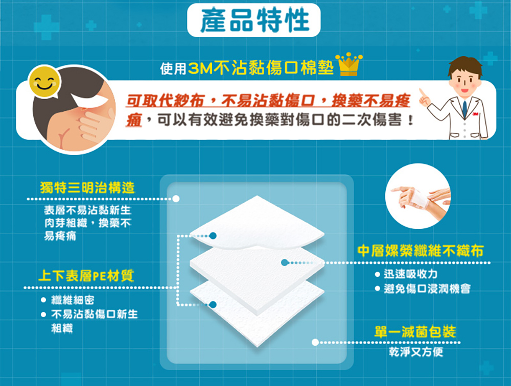 3M 不沾黏傷口棉墊3吋*3吋 18片