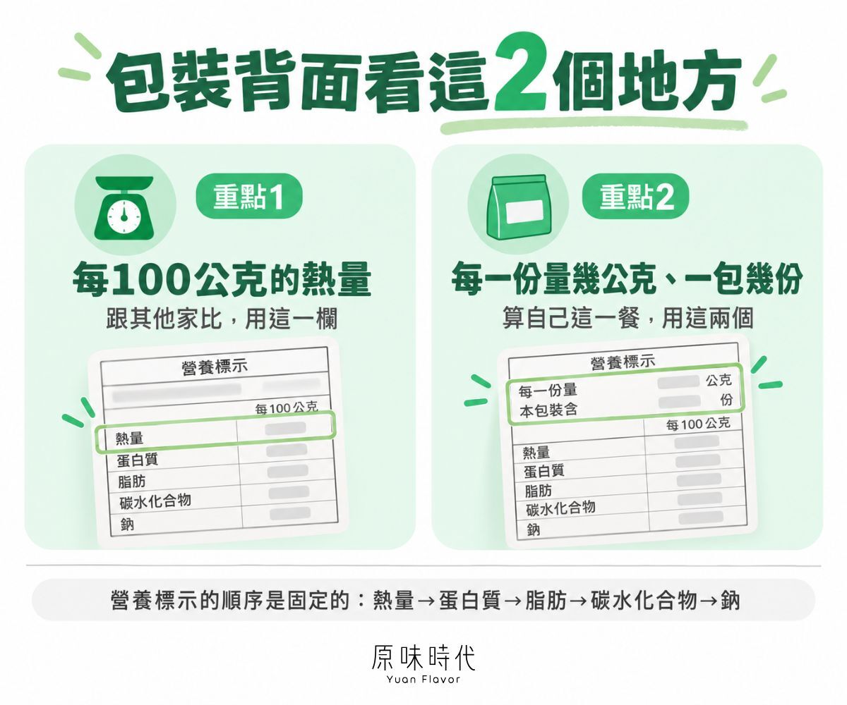 雞塊熱量怎麼看？包裝上的2個重點