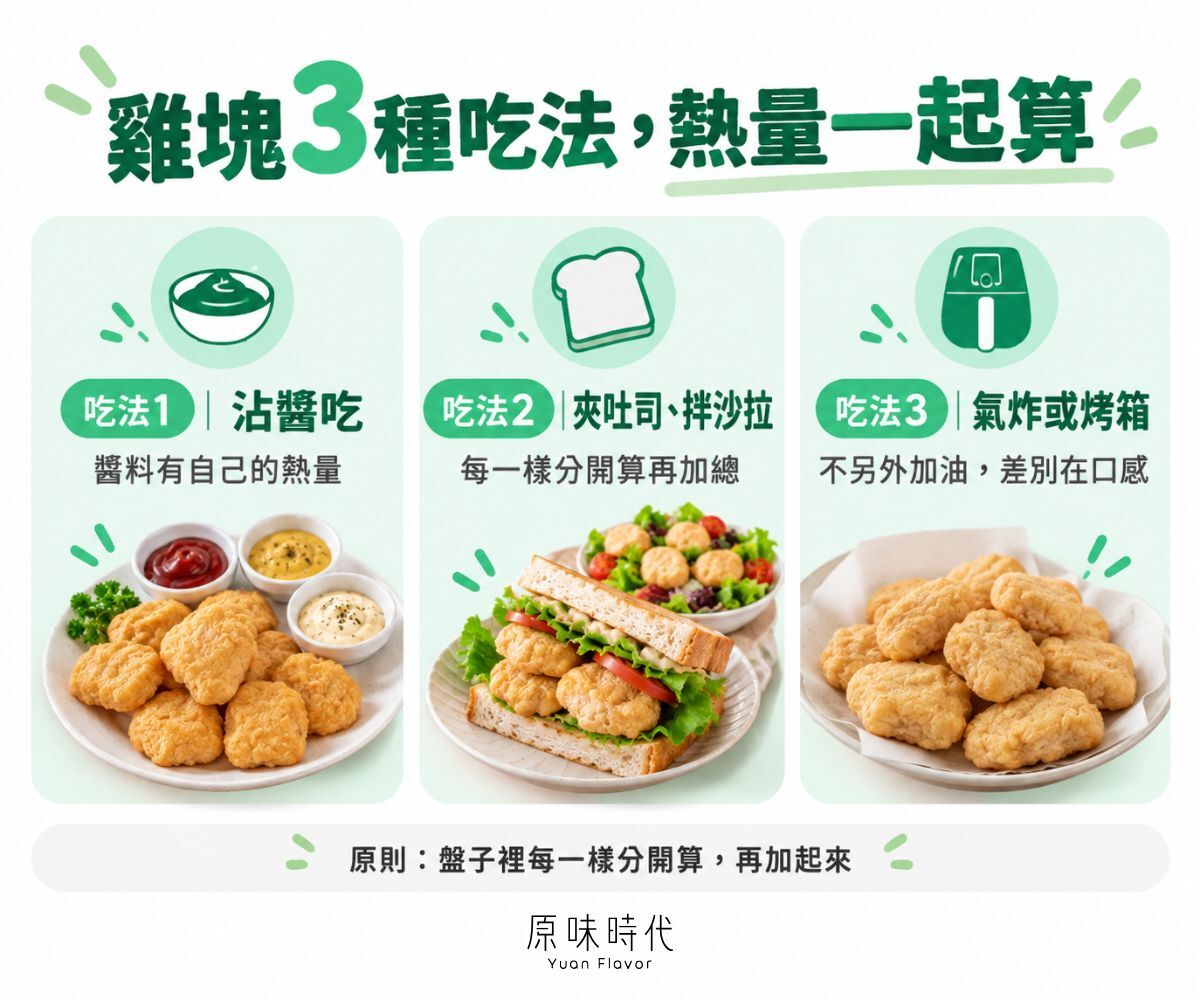 雞塊3種美味吃法，熱量怎麼一起算？