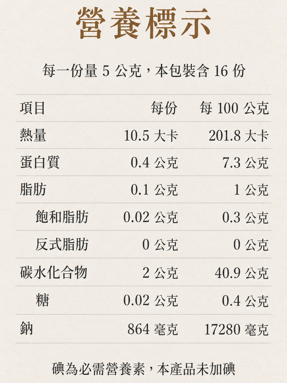大昌柚子鹽
