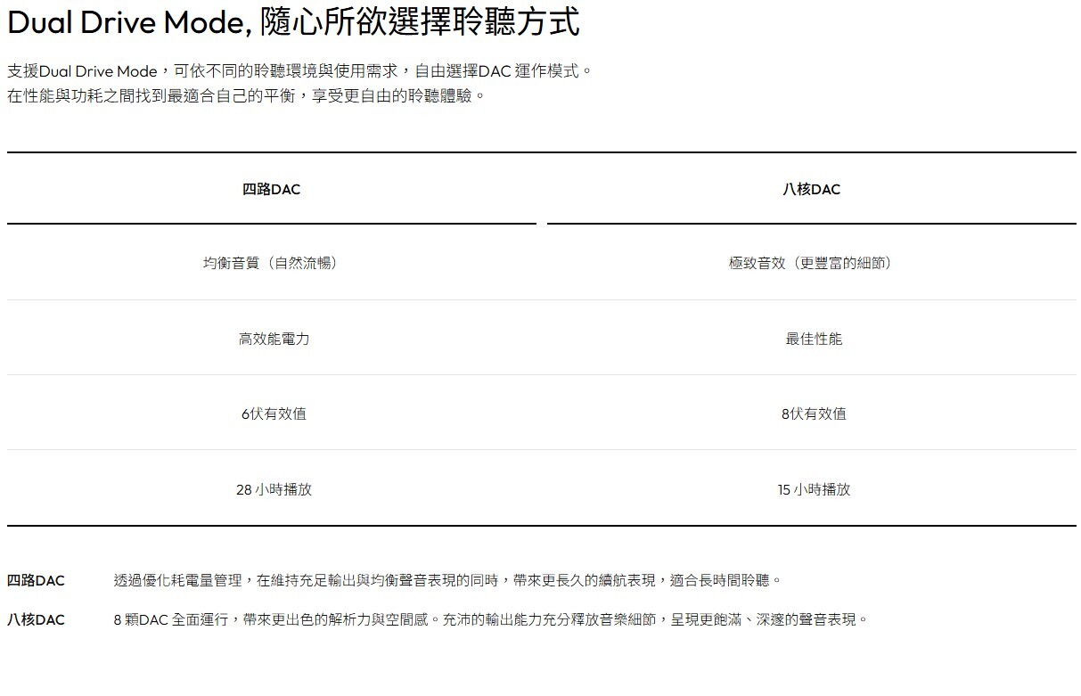 Dual Drive Mode, 隨心所欲選擇聆聽方式
