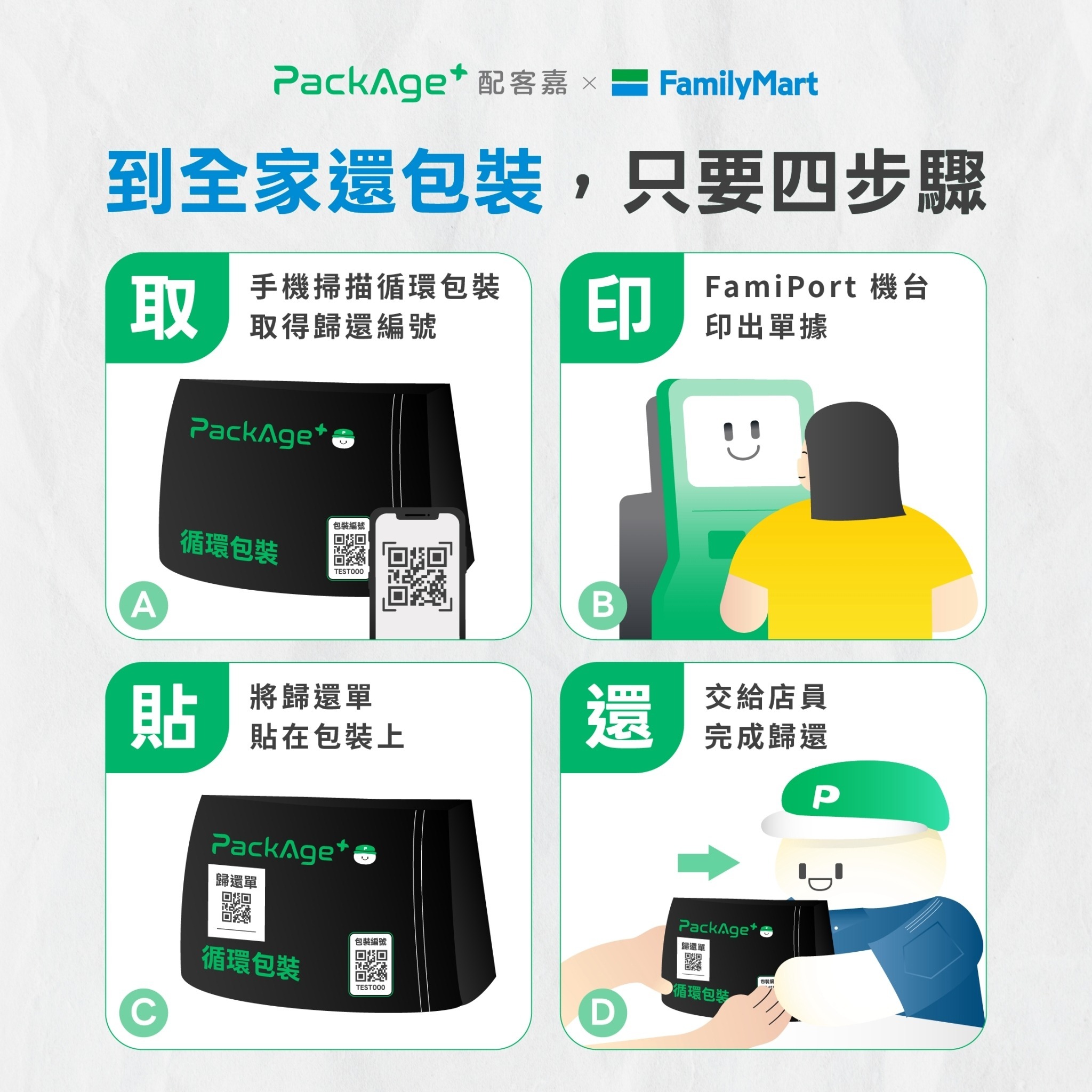 簡單4步驟，到全家便利商店歸還循環箱