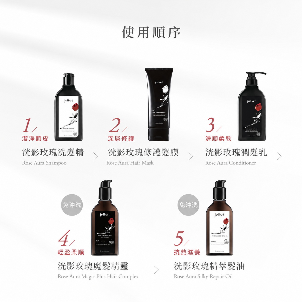 juliArt 洸影玫瑰系列官方建議使用步驟