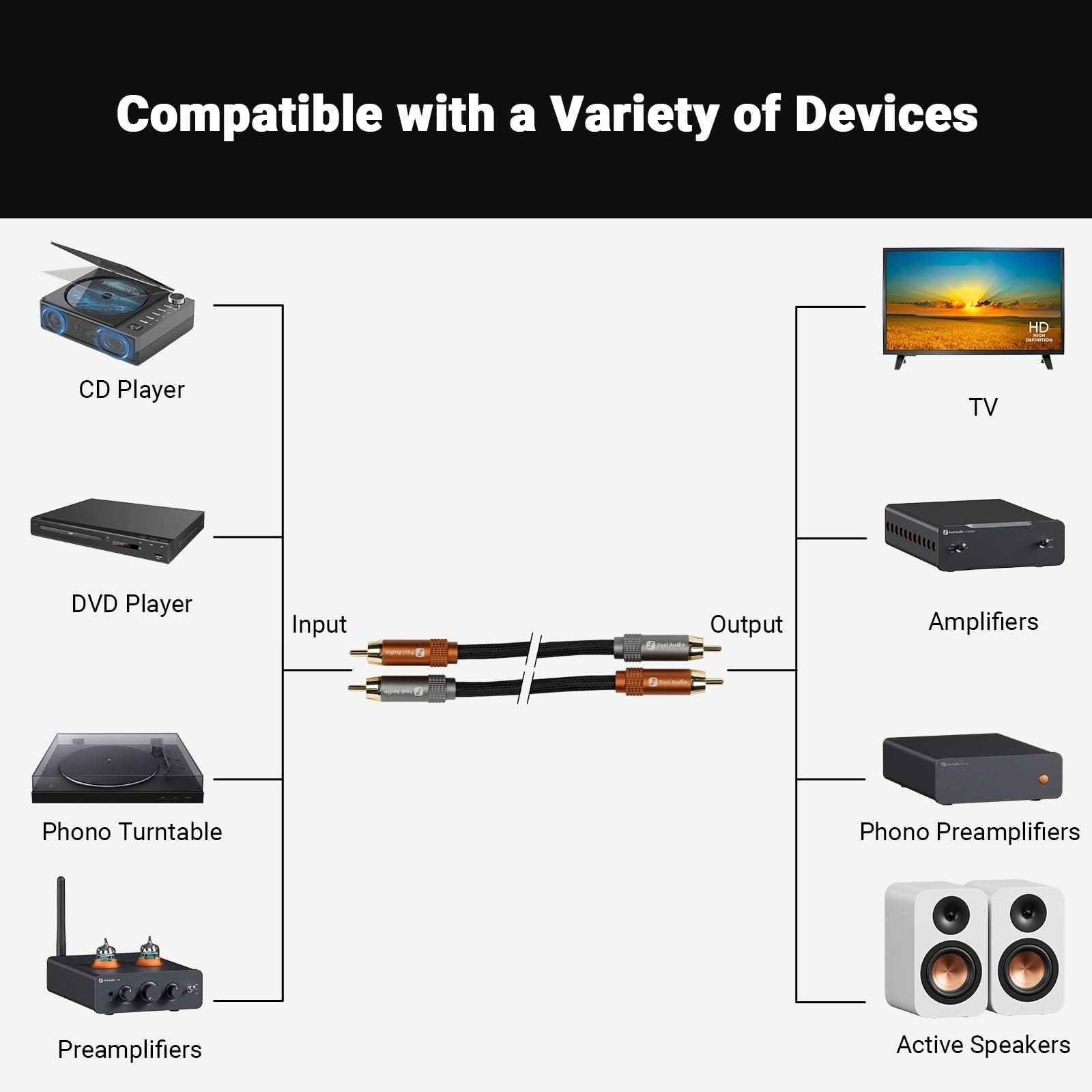 Fosi Audio RCA Cable