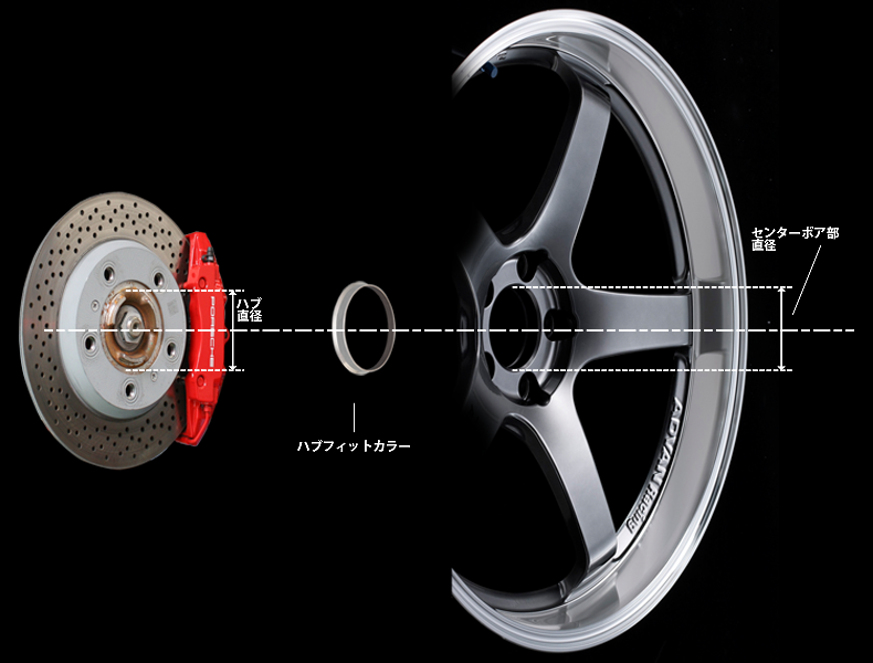 ADVAN HUB-COLLAR