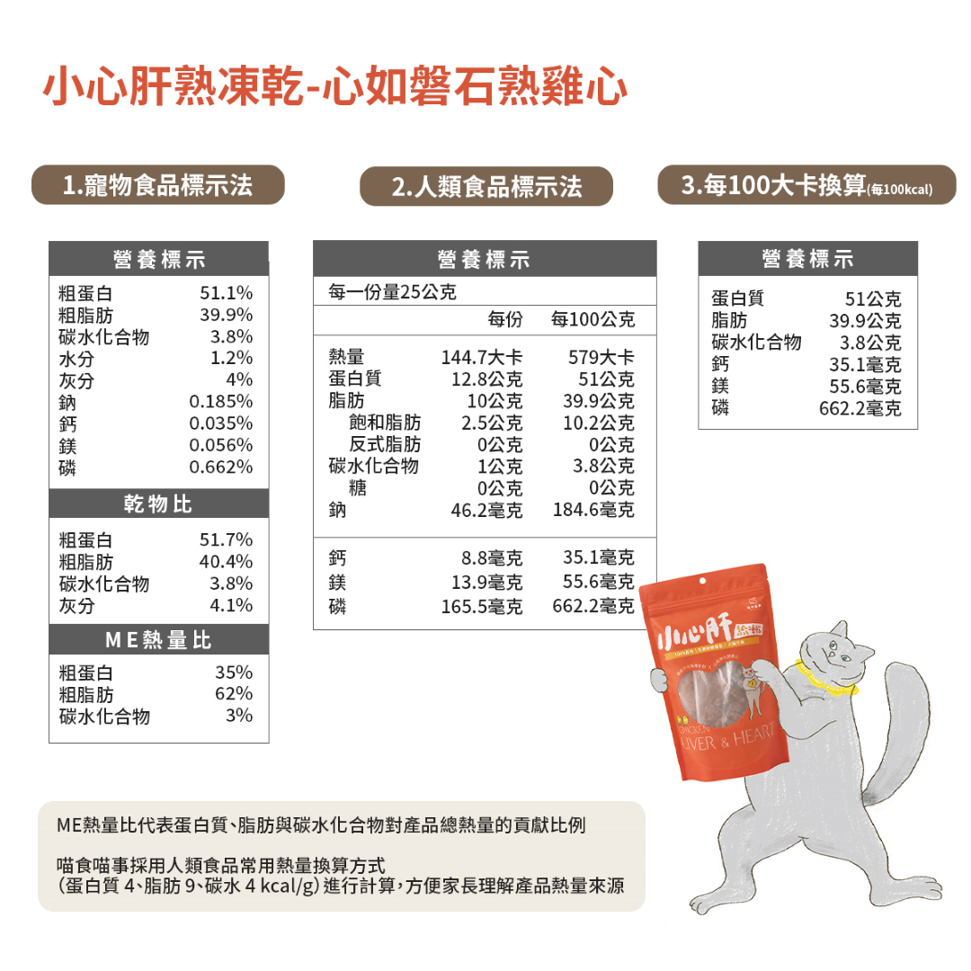 喵食喵事心如磐石熟雞心凍乾營養標示