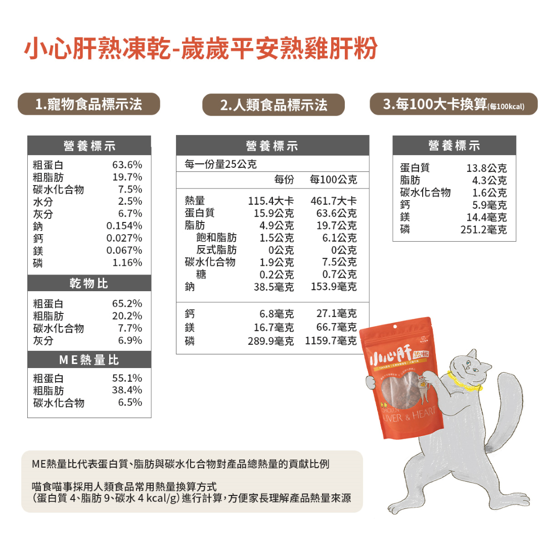 喵食喵事歲歲平安熟雞肝凍乾粉營養標示