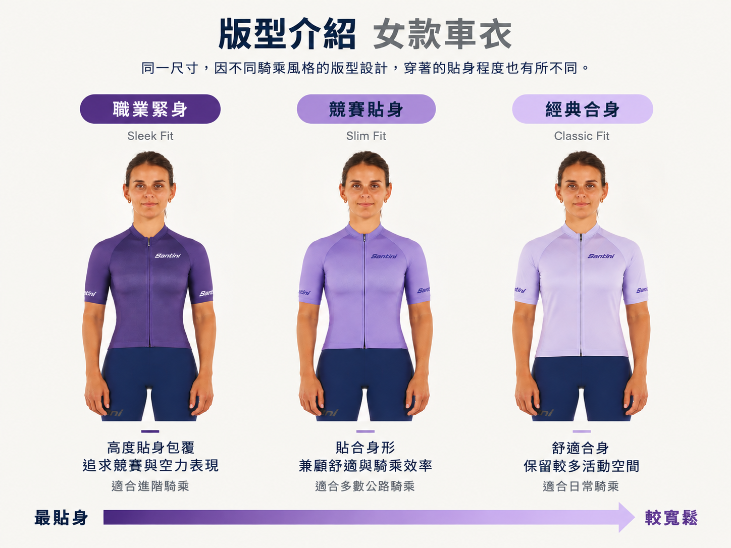 Santini 女性車衣版型說明 - 競賽貼身桌機版