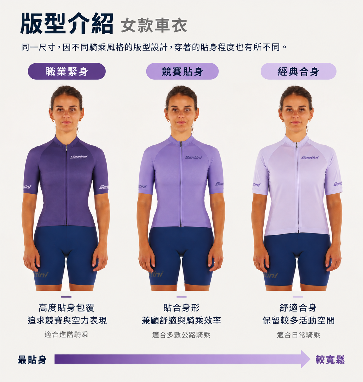 Santini 女性車衣版型說明 - 競賽貼身手機版
