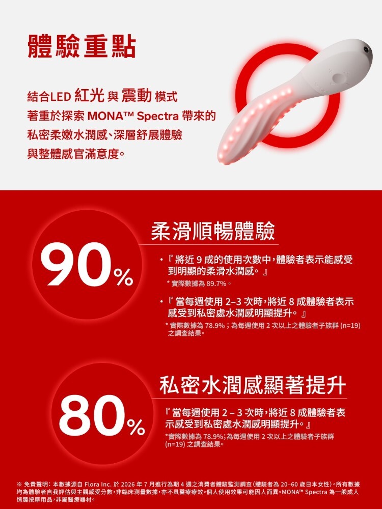 LELO MONA Spectra 手機遙控 智能紅光愉悅按摩器 發光按摩棒