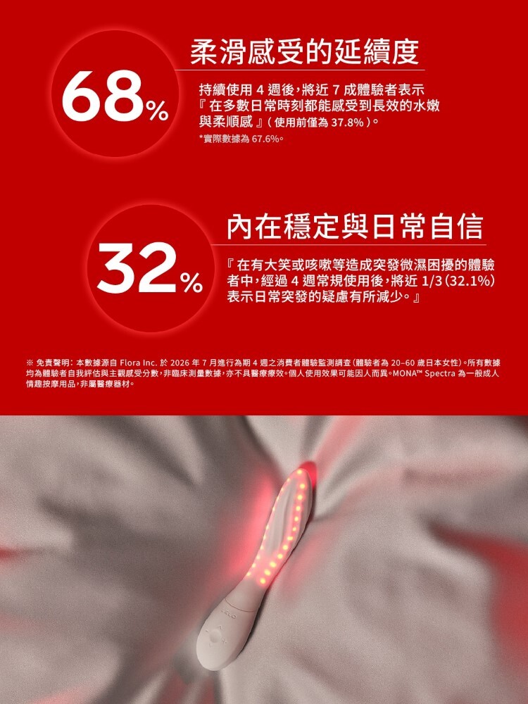 LELO MONA Spectra 手機遙控 智能紅光愉悅按摩器 發光按摩棒