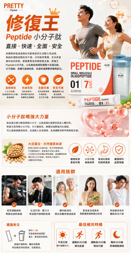 UM56 PEPTIDE 大豆勝肽-小分子肽5G X15S $388/1 $1134/買3送5條 $2268/買6送15條 $3402/買9送30條 $4536/買12盒送神秘禮物