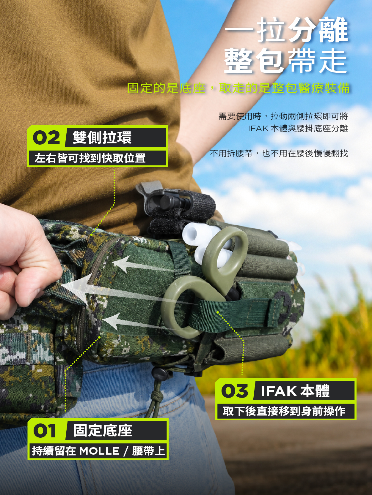 A-TWO 腰掛分離式急救包 IFAK 戰傷急救包首選 民防、國軍、戰術醫療必備