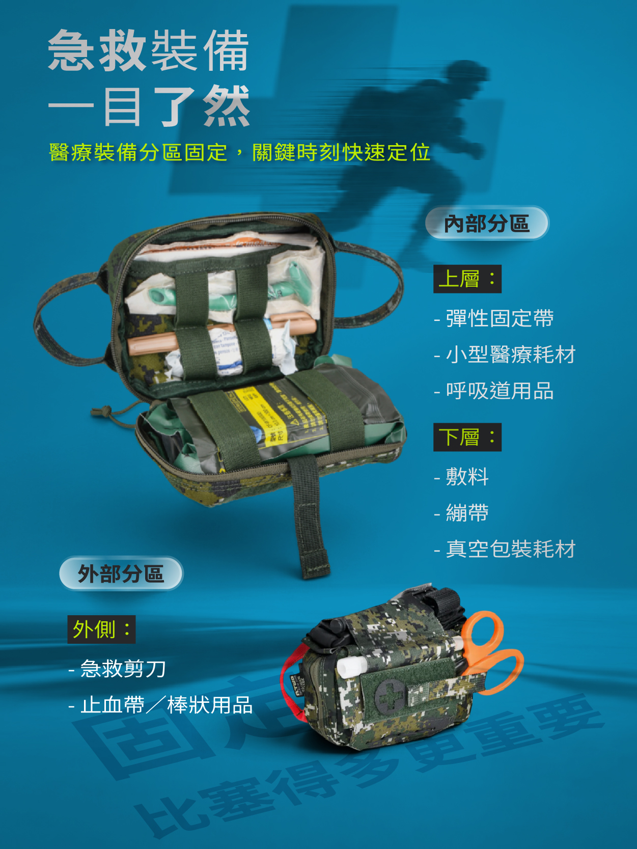A-TWO 腰掛分離式急救包 IFAK 戰傷急救包首選 民防、國軍、戰術醫療必備