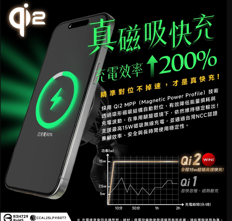 【Gozilla】 Benz B180 B200 B250 無線充電手機架 磁吸支架 MagSafe iPhone 車用手機架