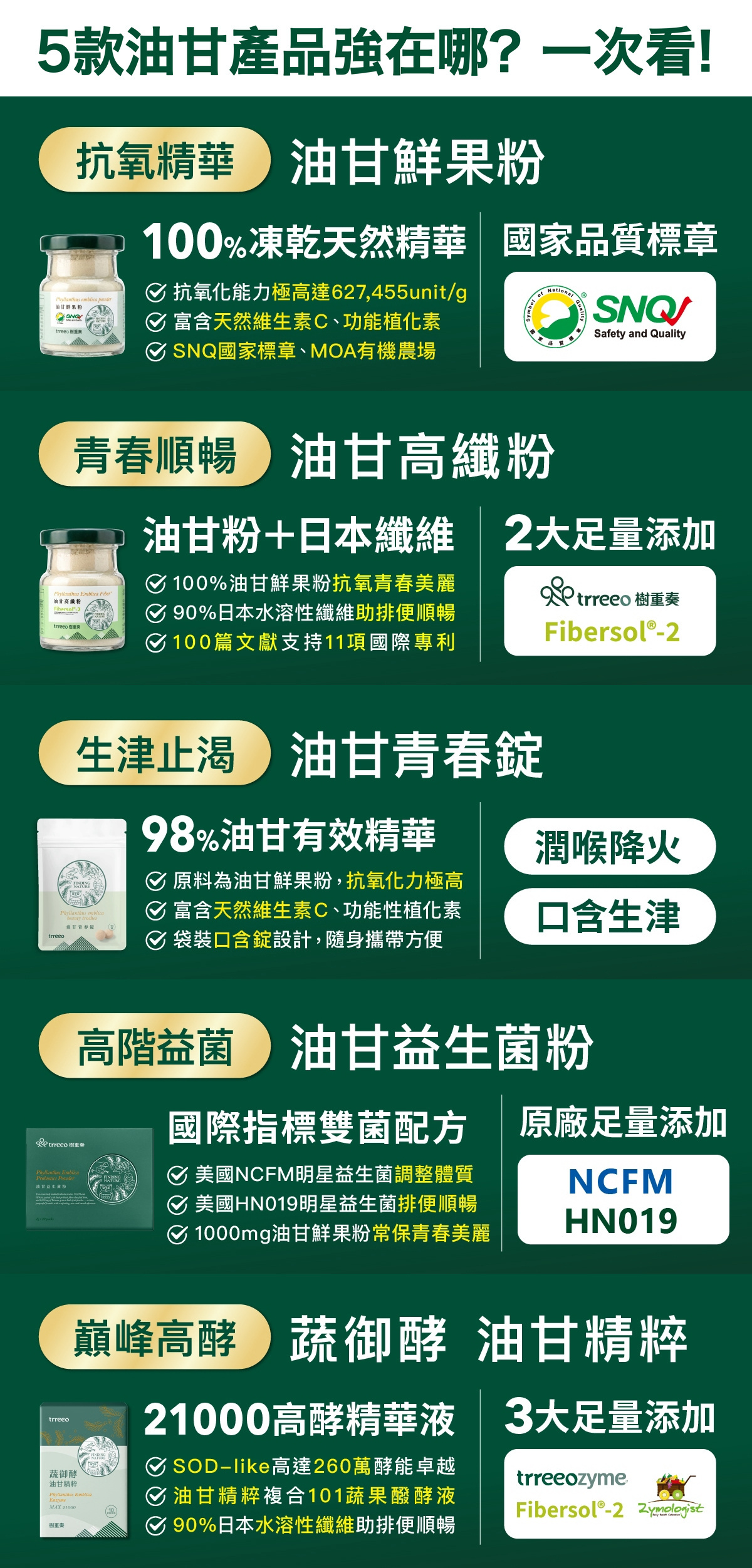 油甘五寶產品總覽
