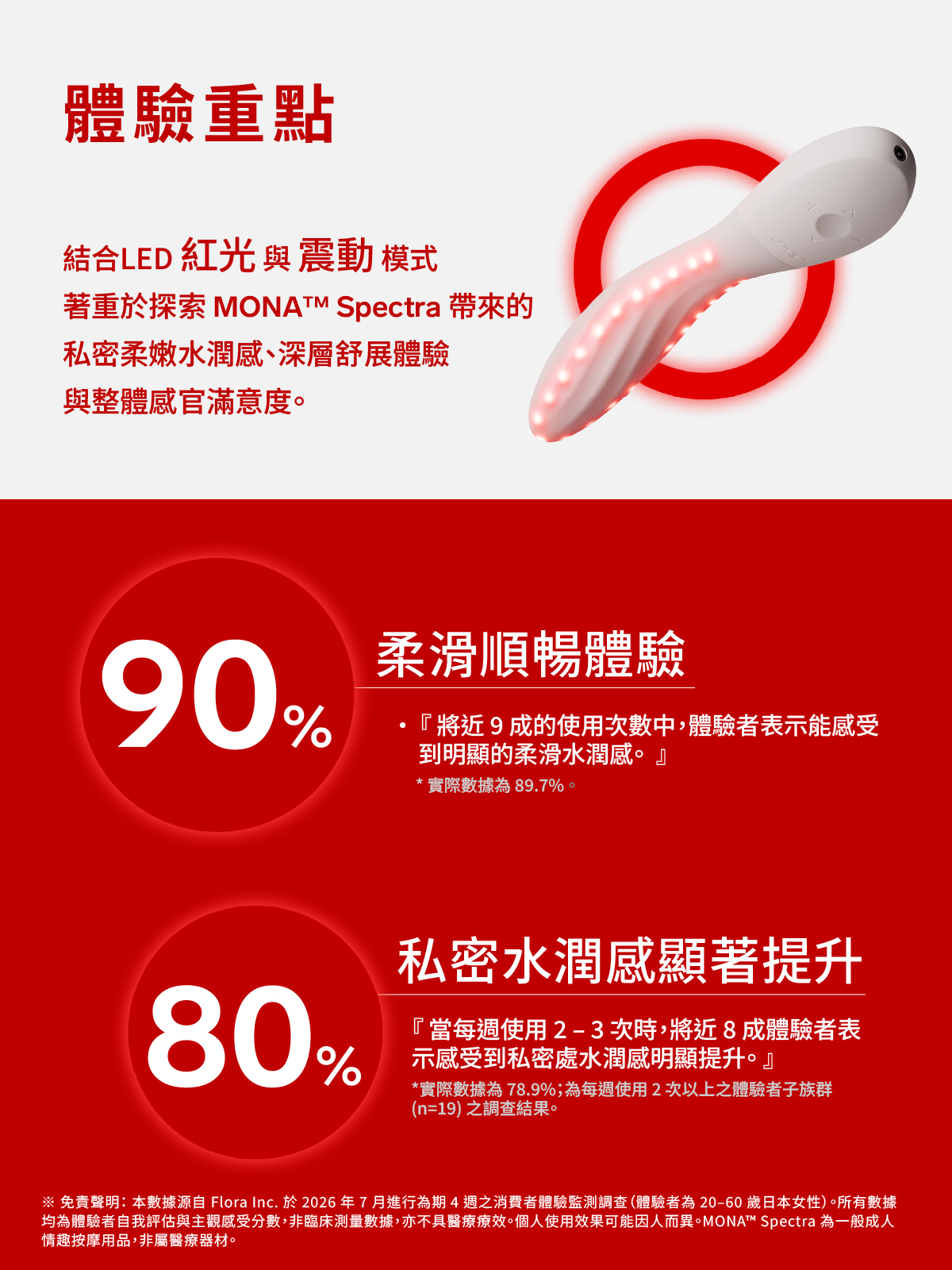 LELO MONA Spectra 紅光愉悅按摩器