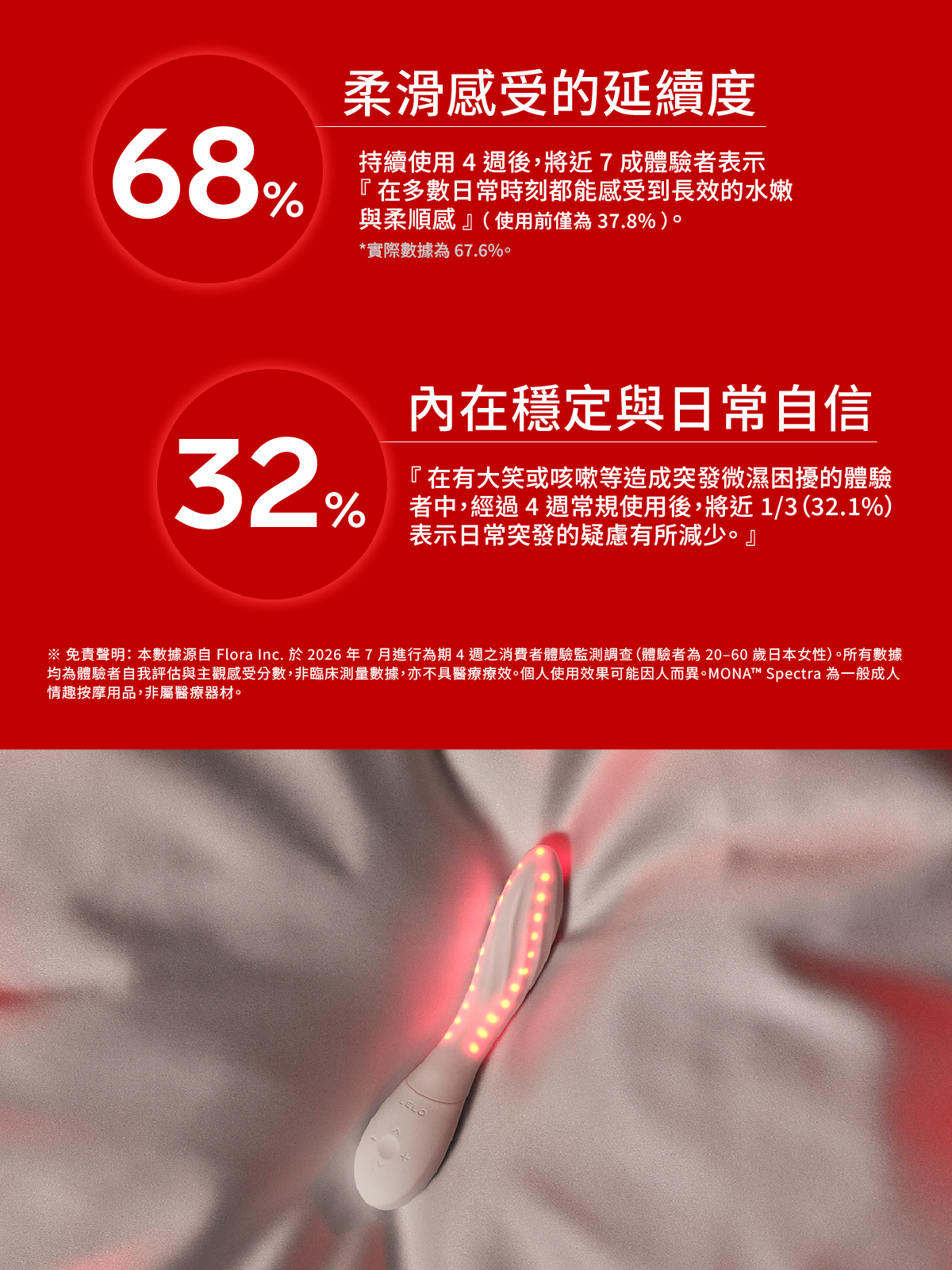 LELO MONA Spectra 紅光愉悅按摩器