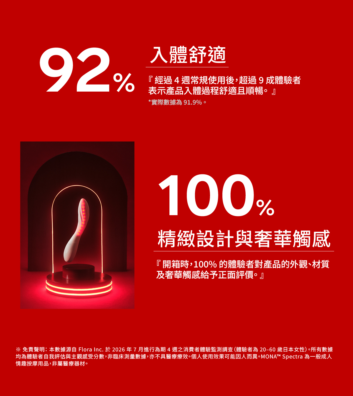 LELO MONA Spectra 紅光愉悅按摩器
