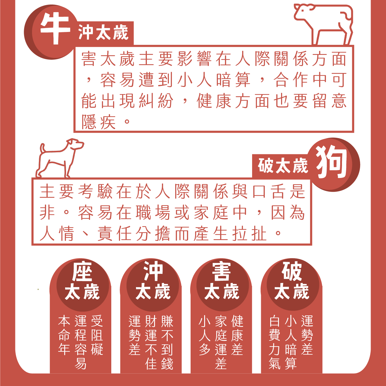 犯太歲說明 3