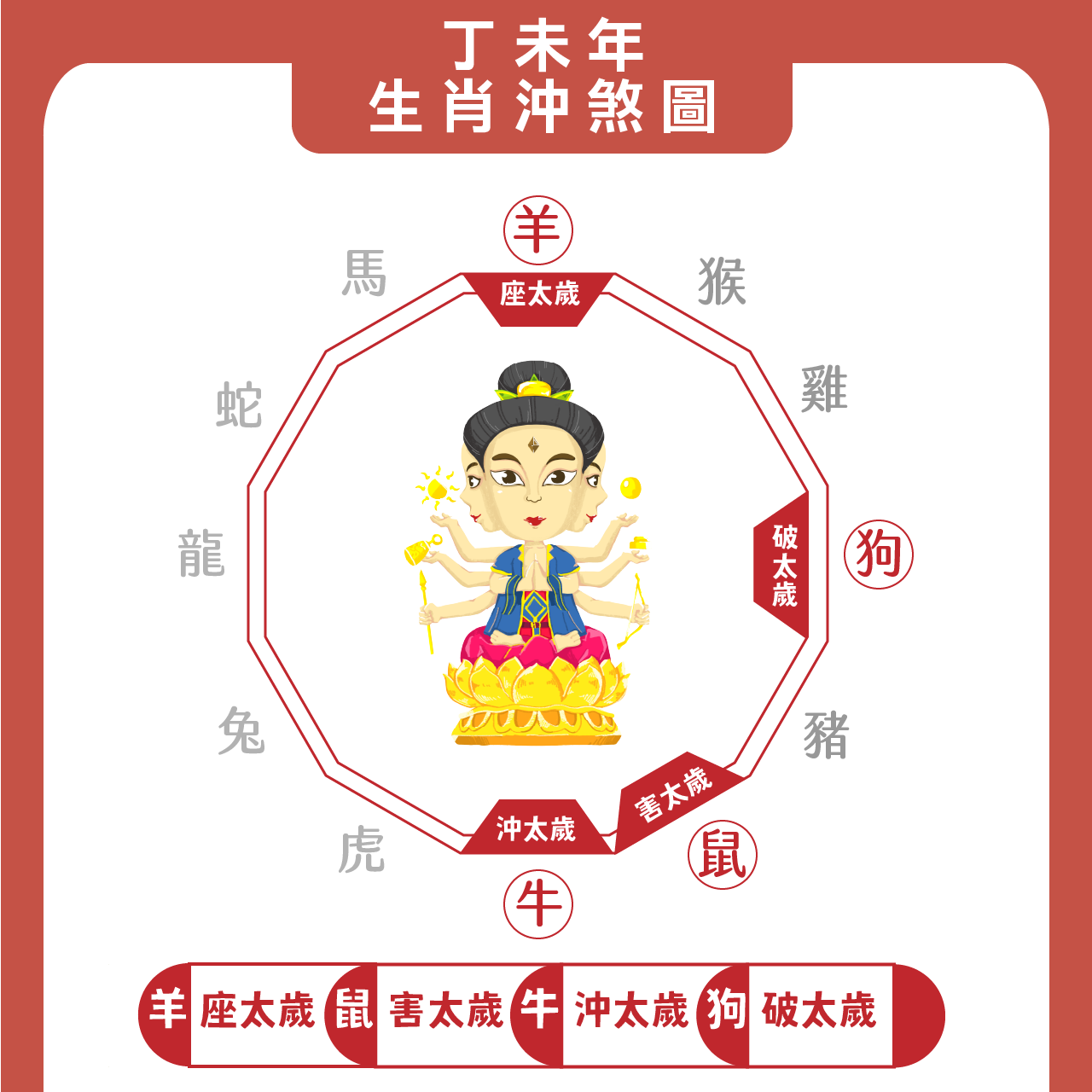 犯太歲說明 1