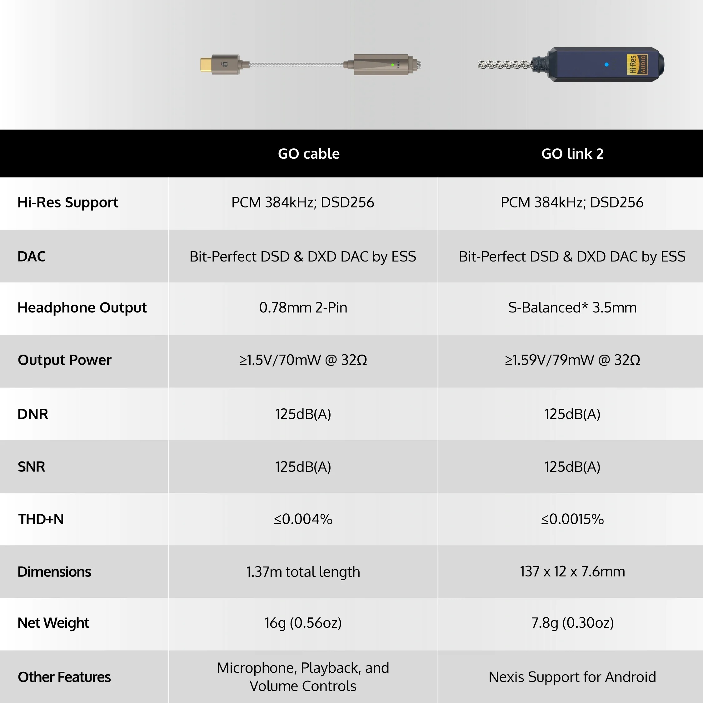 GO cable and GO Link 2 What’s the Difference
