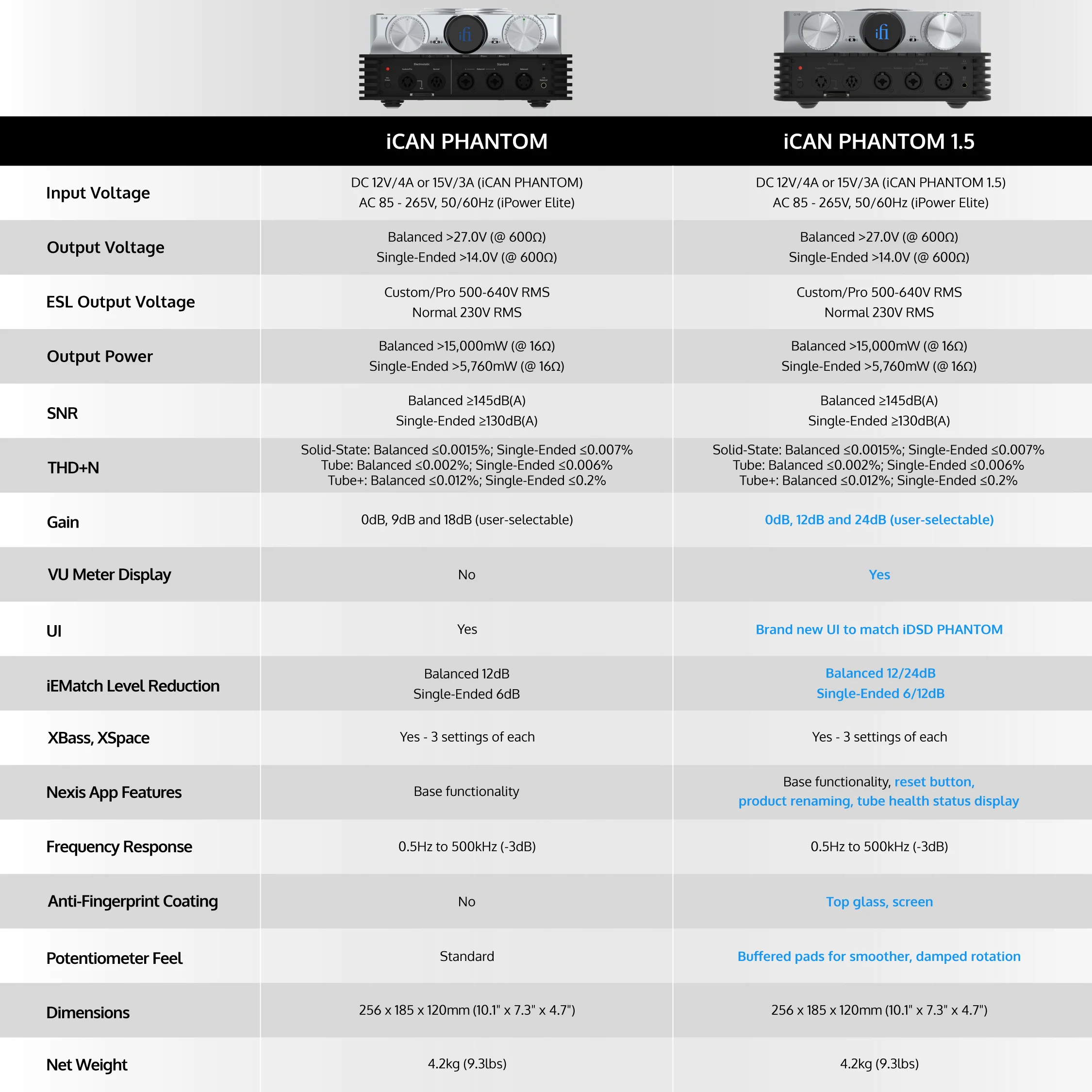 iCAN Phantom VS iCAN Phantom 1.5