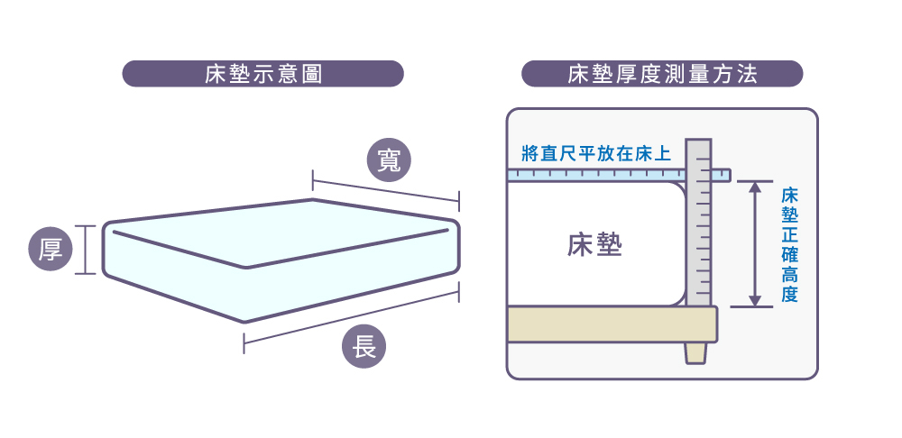 床墊尺寸的建議測量方法